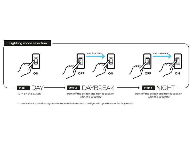 Aquael 7w D&N LED Retrofit Sunny 27cm*