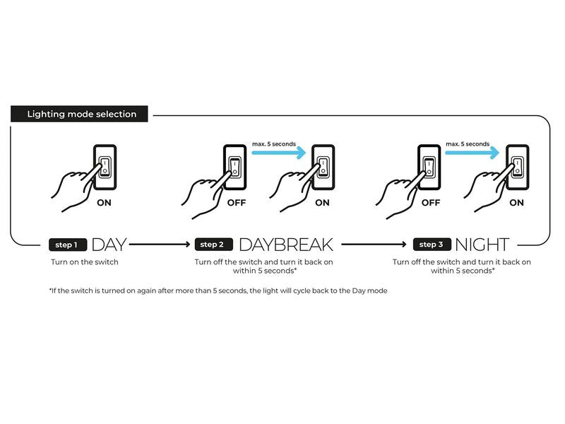 Aquael 17w D&N LED Retrofit Sunny 101.5cm*