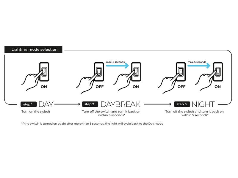 Aquael 14w D&N LED Retrofit Sunny J 62cm*