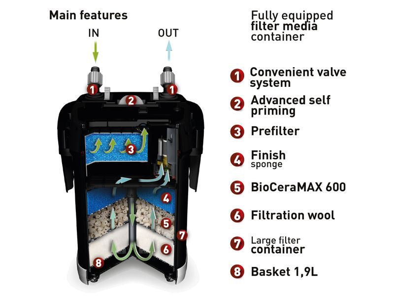 Aquael Ultramax 1000 External Filter