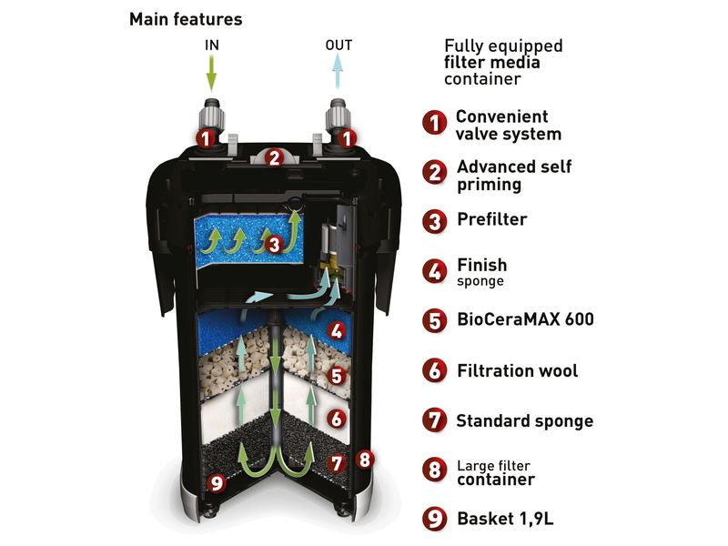 Aquael Ultramax 1500 External Filter