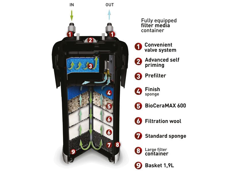 Aquael Ultramax 2000 External Filter